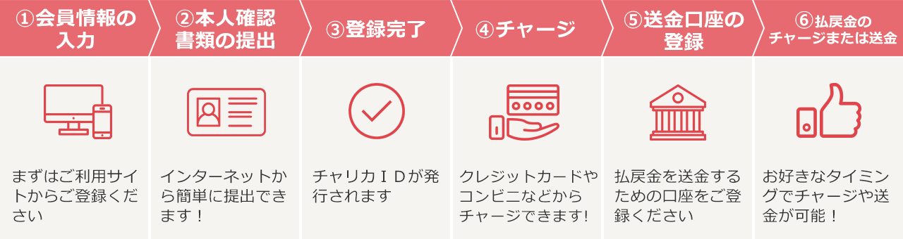 無料会員登録手順