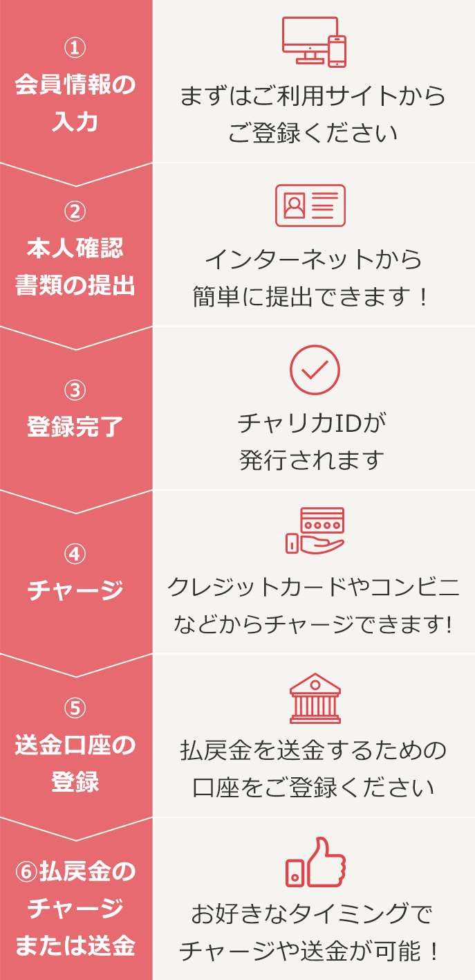 無料会員登録手順